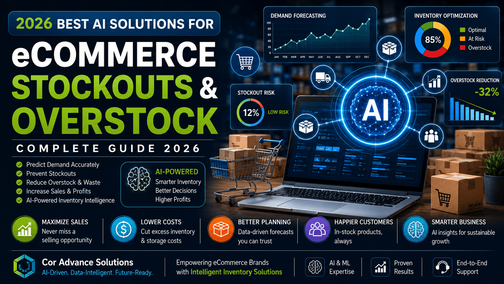 Best AI Solutions for eCommerce Stockouts and Overstock: Complete Guide 2026