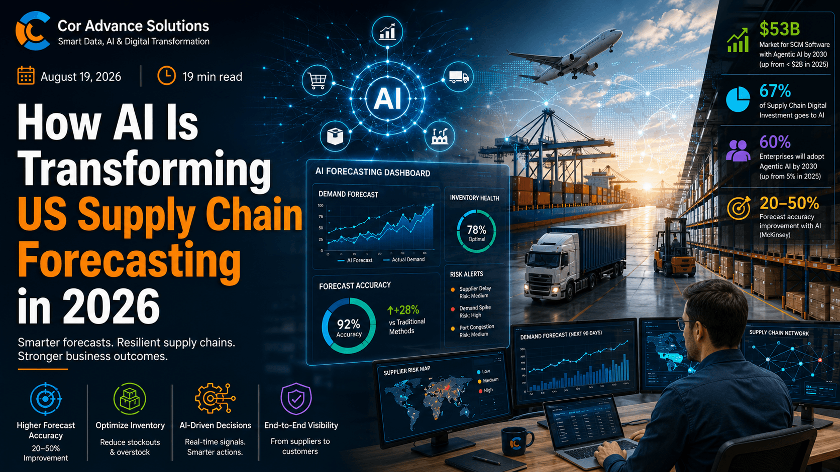 How AI Is Transforming US Supply Chain Forecasting in 2026