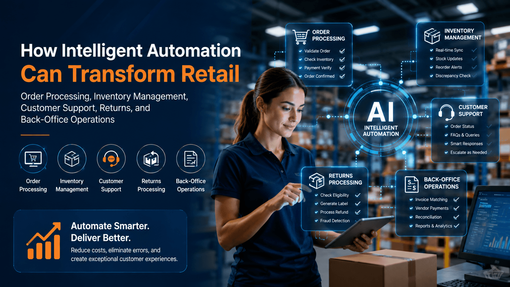 How Intelligent Automation Can Transform Retail Order Processing, Inventory Management, Customer Support, Returns, and Back-Office Operations
