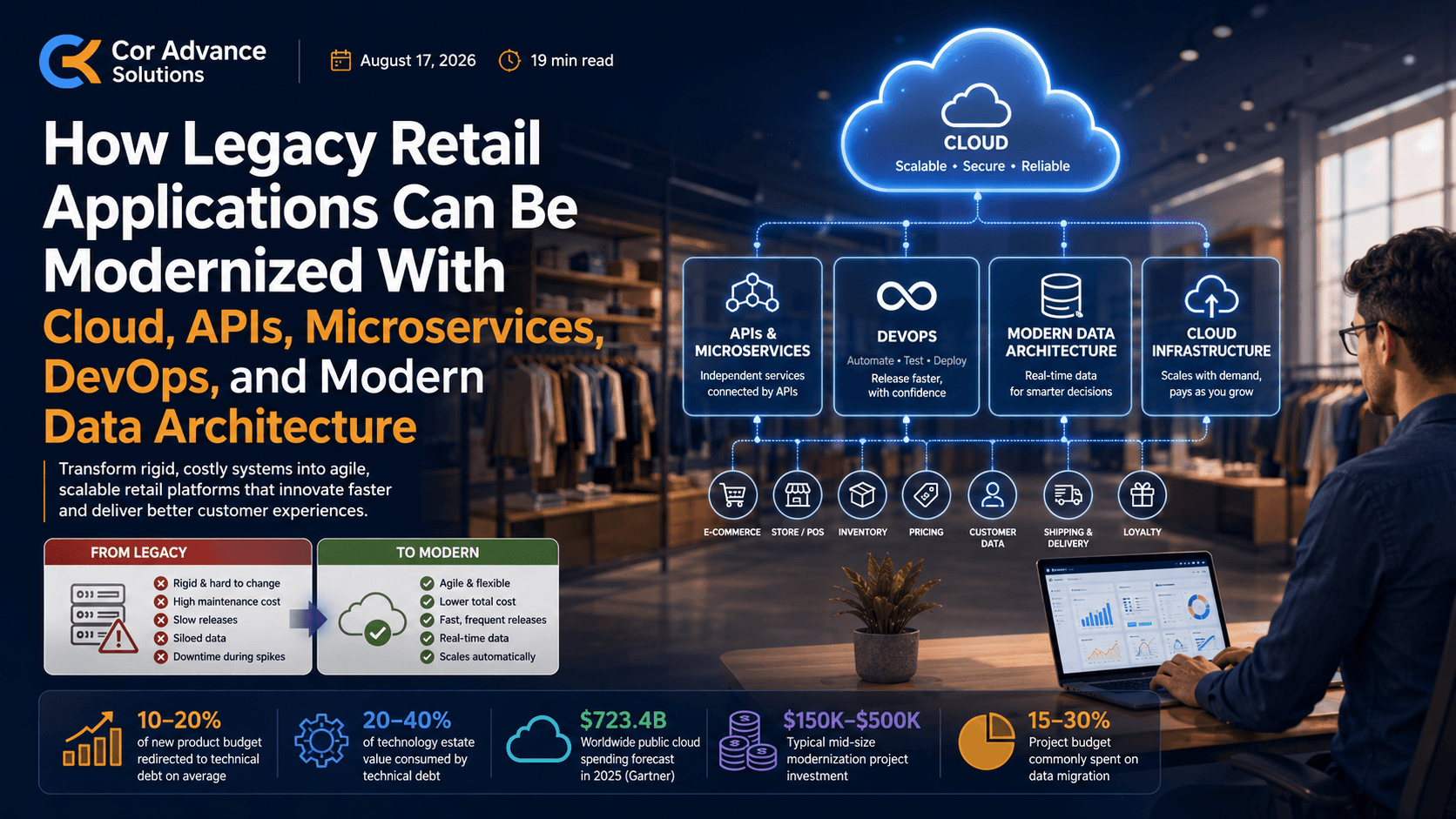 How Legacy Retail Applications Can Be Modernized With Cloud, APIs, Microservices, DevOps, and Modern Data Architecture