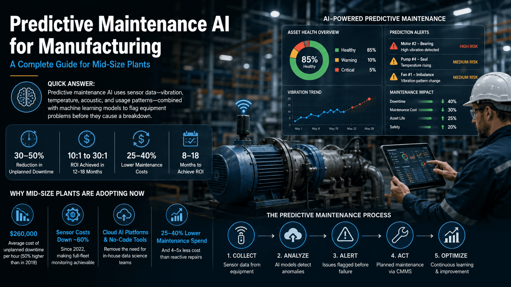 Predictive Maintenance AI for Manufacturing: A Complete Guide for Mid-Size Plants
