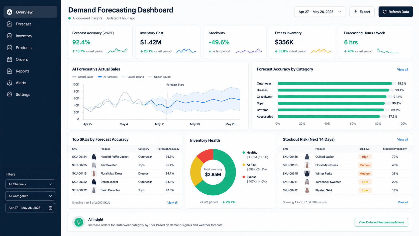 How AI Demand Forecasting Can Help U.S. Retailers Reduce Overstock, Prevent Stockouts, Optimize Inventory, and Improve Profit Margins